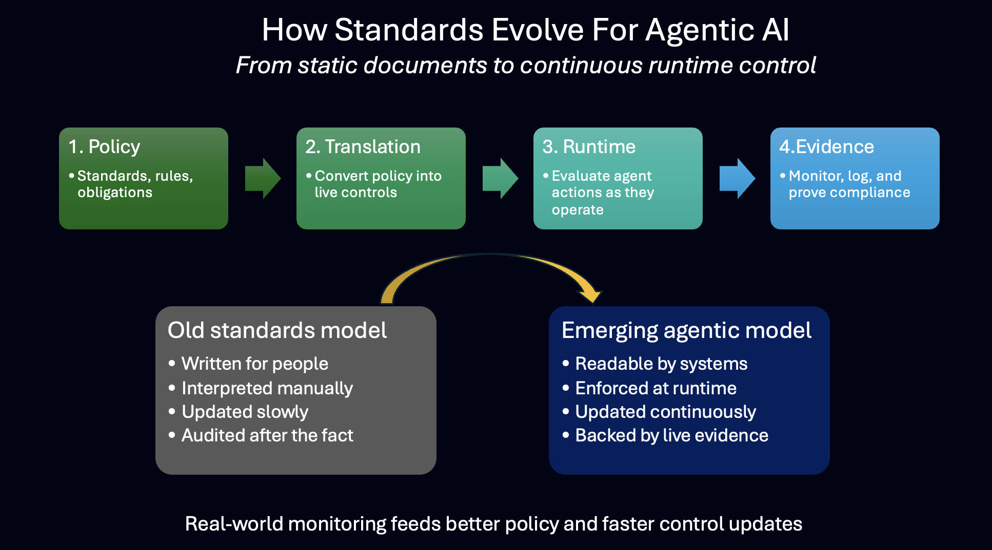 NIST Just Put a Spotlight on the Real Agentic AI Security Problem ...